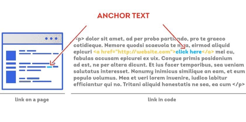 anchor text for seo 