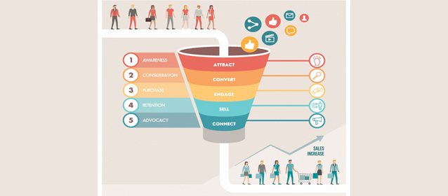 Top of the funnel marketing