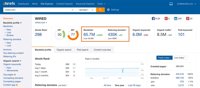 backlink quality check