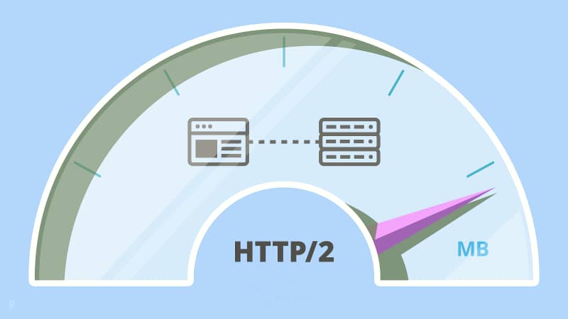 What is HTTP2