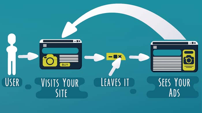 best ways to advertise online