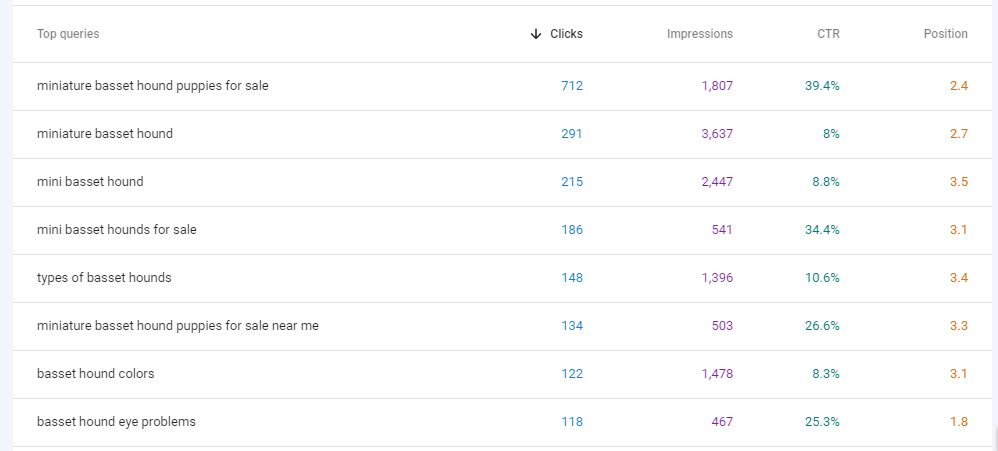 how can you improve your keyword search results