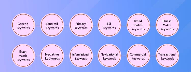 how to do keyword research seo