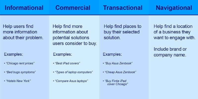 how to find a keyword