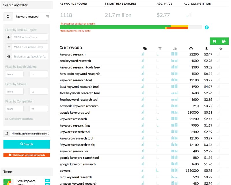 how to search for keywords on google
