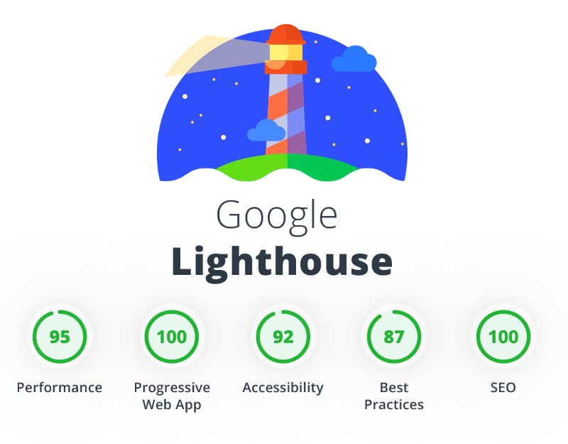 how to speed up a website