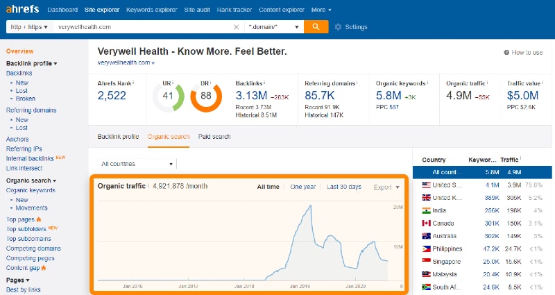 check quality of backlinks