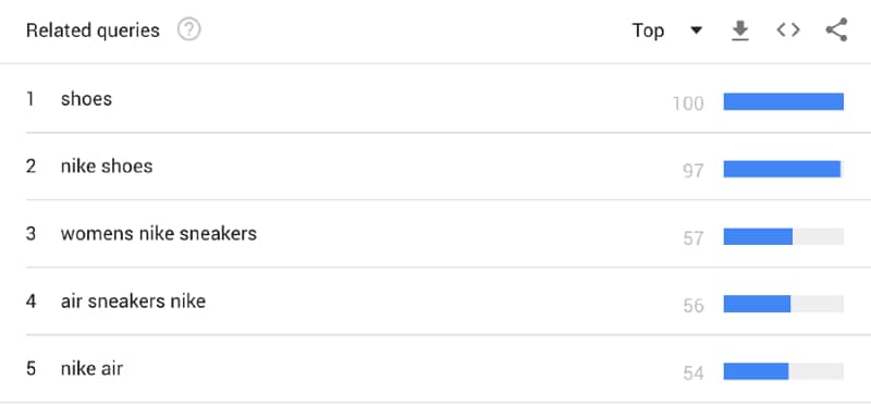 when conducting research online the keyword