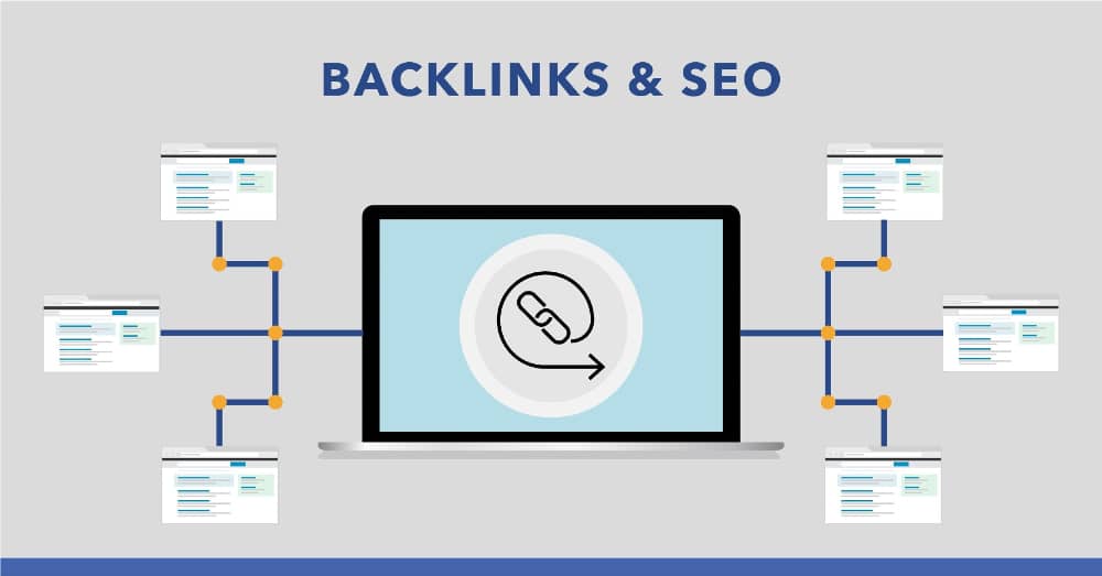 RELEVANT BACKLINKS