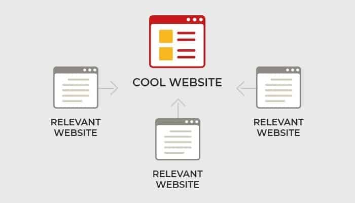 niche relevant backlinks