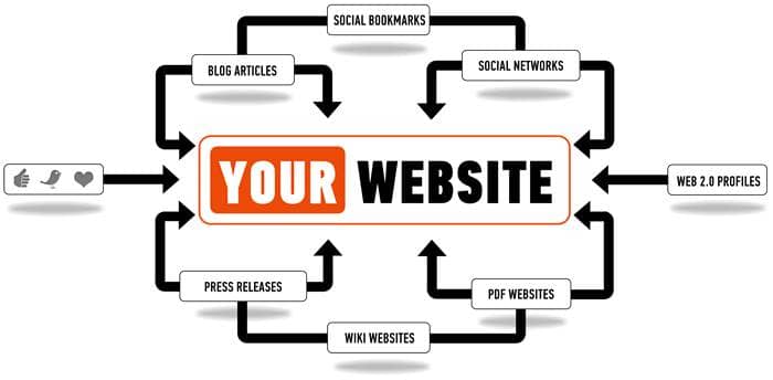 quality link building