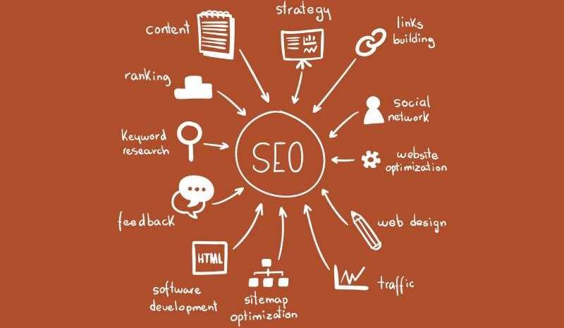 How To Create SEO Content In 2023