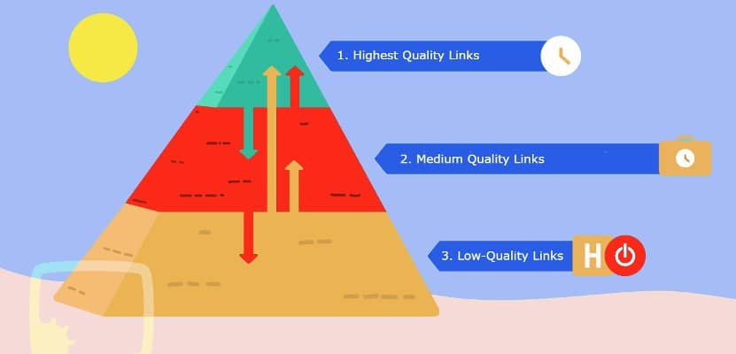 Backlink Pyramide
