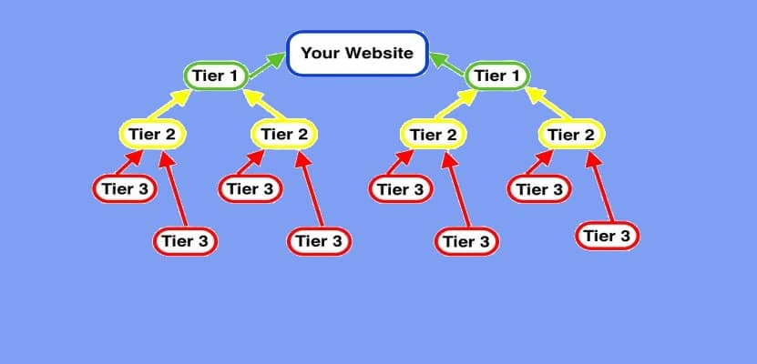 Application Of The Backlink Pyramid