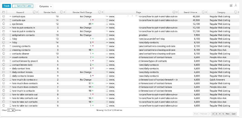 Brightedge Keyword Explorer (best seo keyword research tool)