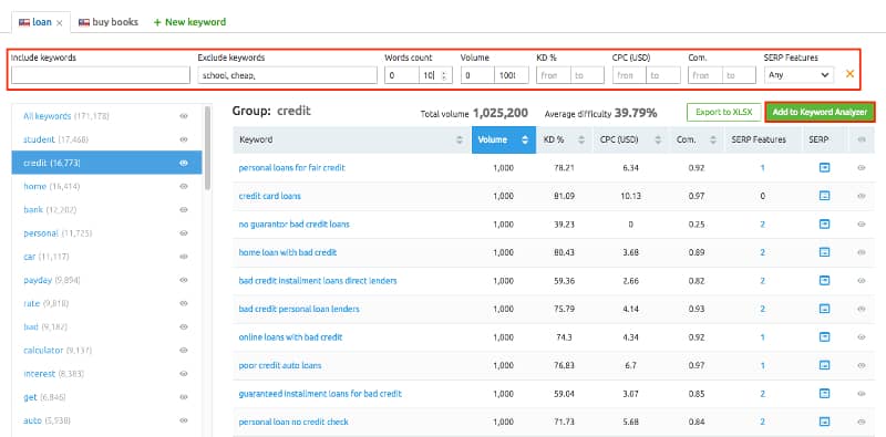 SEMrush Keyword Tool (best keyword analysis tool)