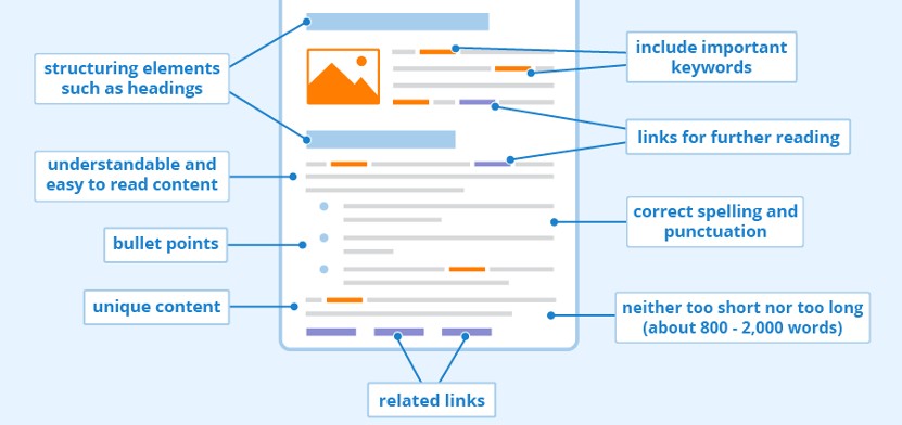 Understanding On-Page SEO
